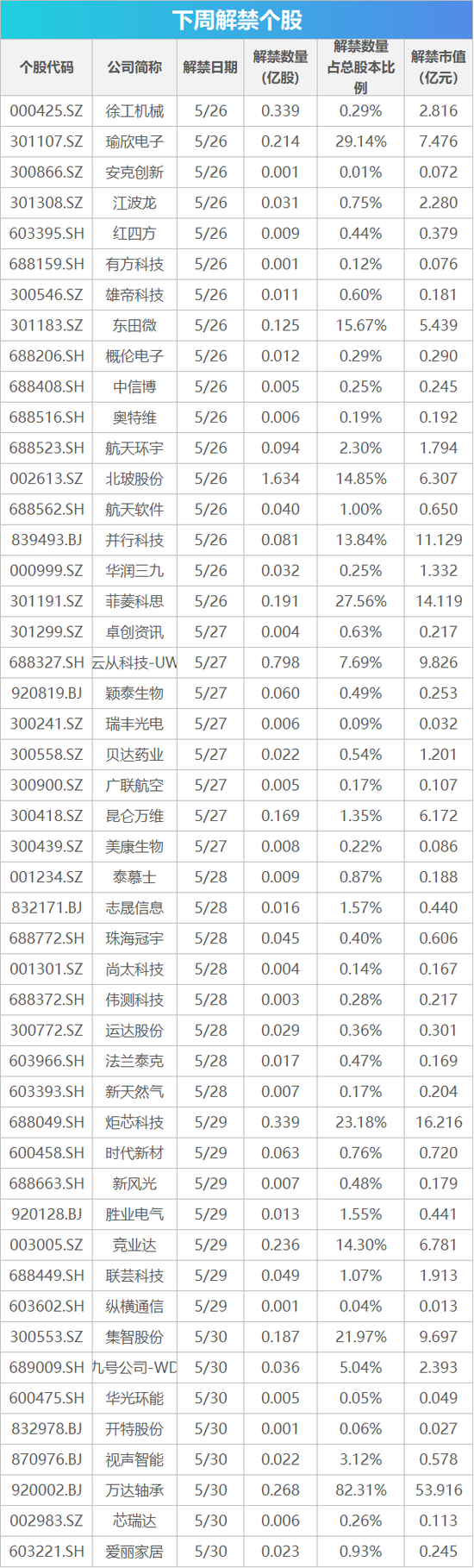 股票配资靠谱公司 下周影响市场重要资讯前瞻：5月PMI数据将公布，将有3只新股发行，这些投资机会靠谱